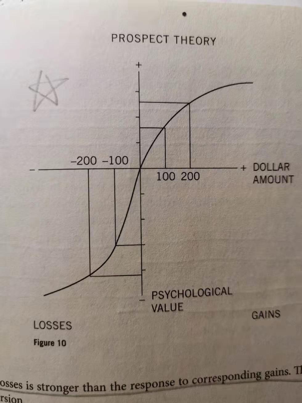 prospect theory